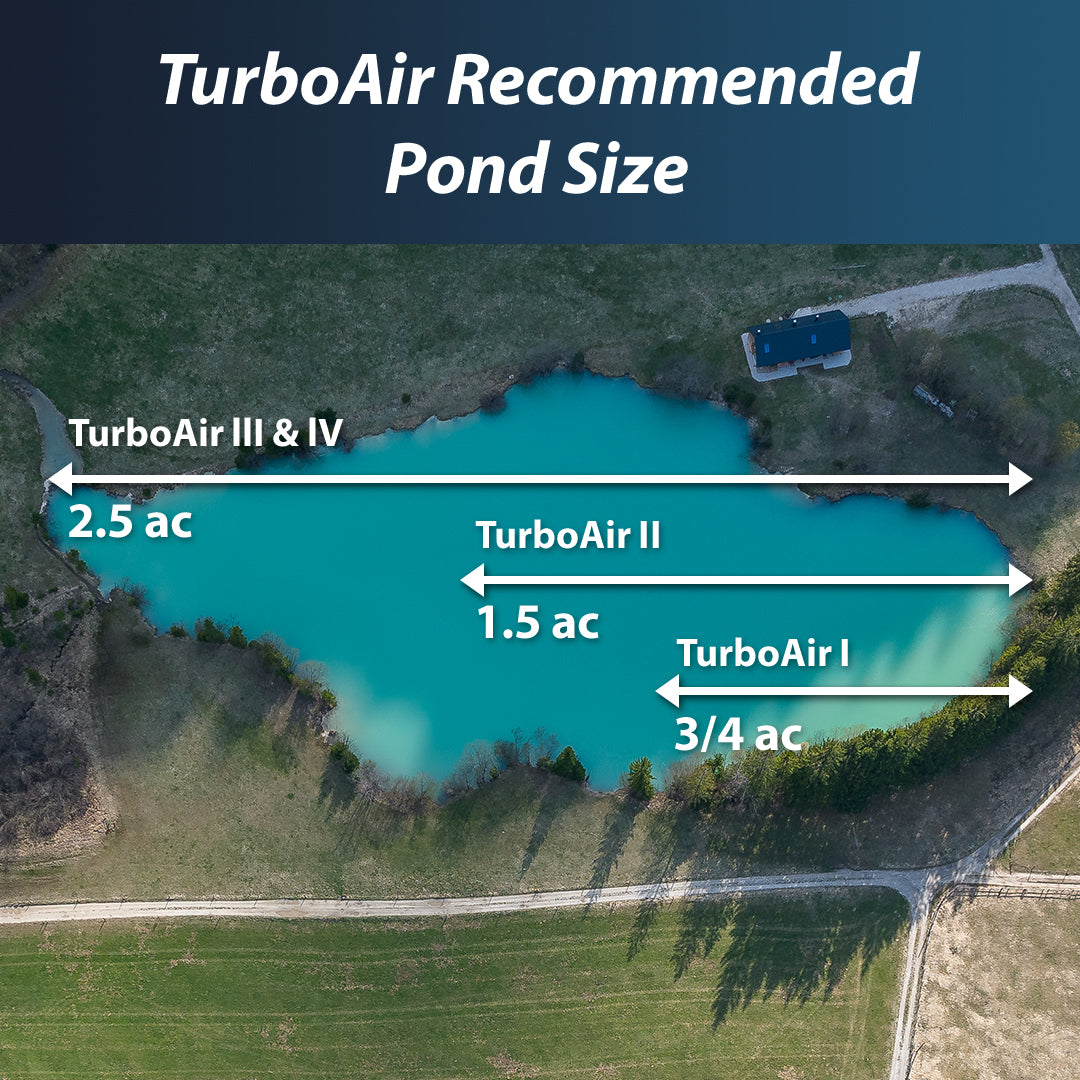 Solar Pond Aerator TurboAir 3.4 CFM ground mount system with dual solar panels and self-cleaning diffuser for ponds up to 2.5 acres