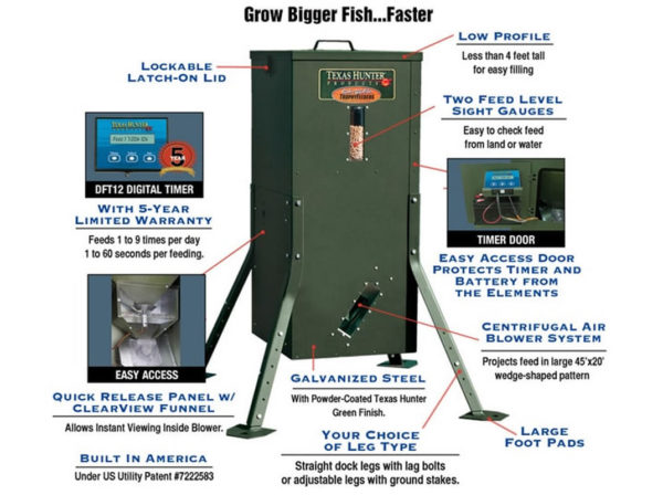 An infographic for a 70 pound Texas Hunter Fish Feeder.